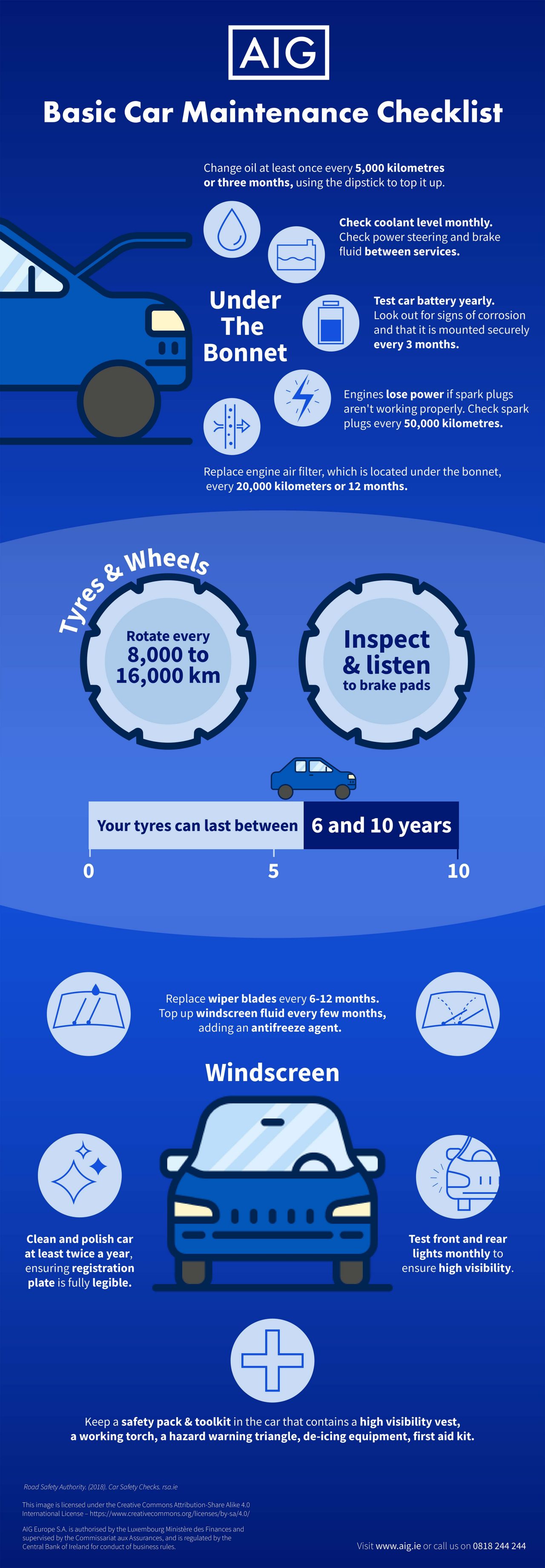  basic car maintenance checklist