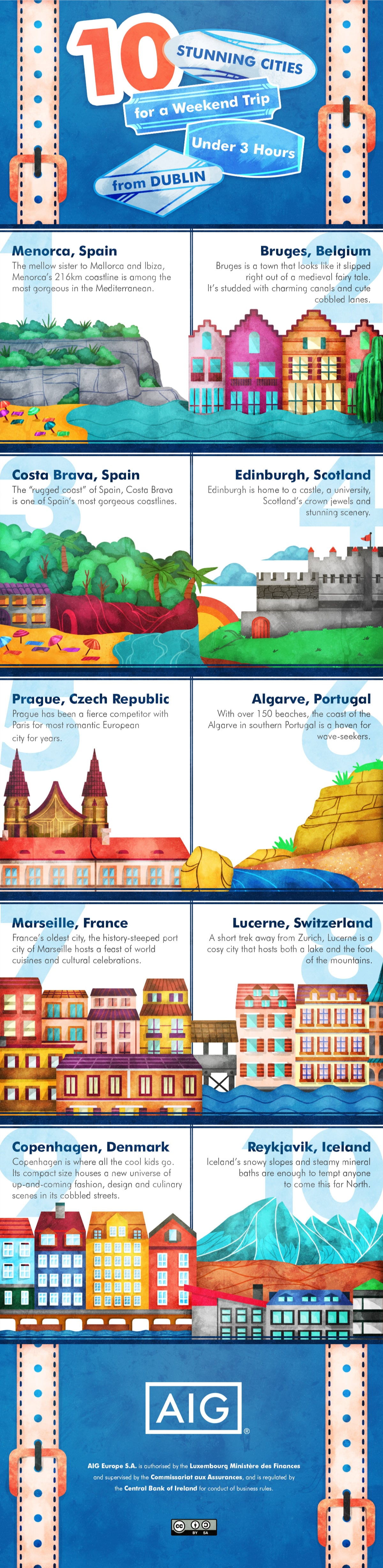  10 stunning cities infographic