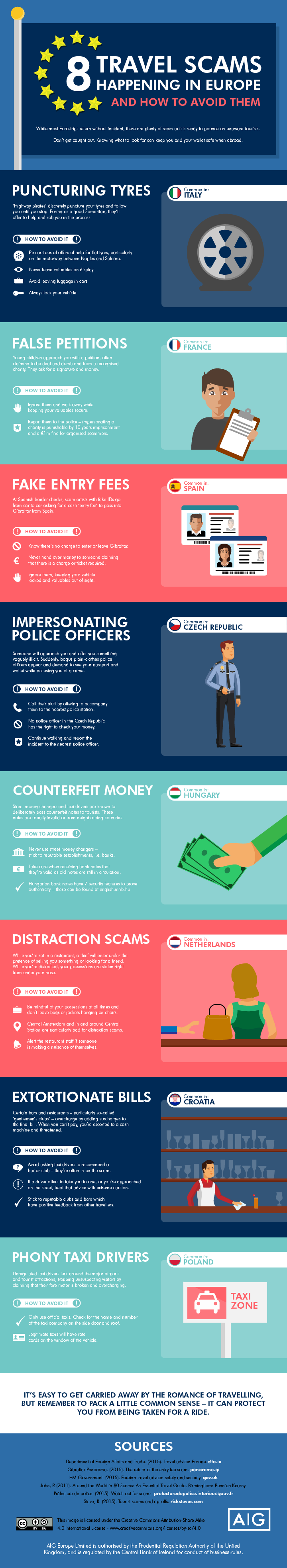  travel scams infographic