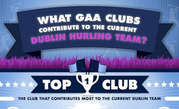 AIG Dublin GAA hurling