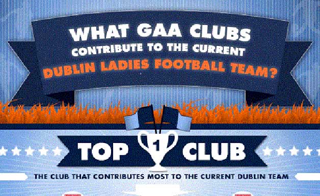Dublin ladies football 