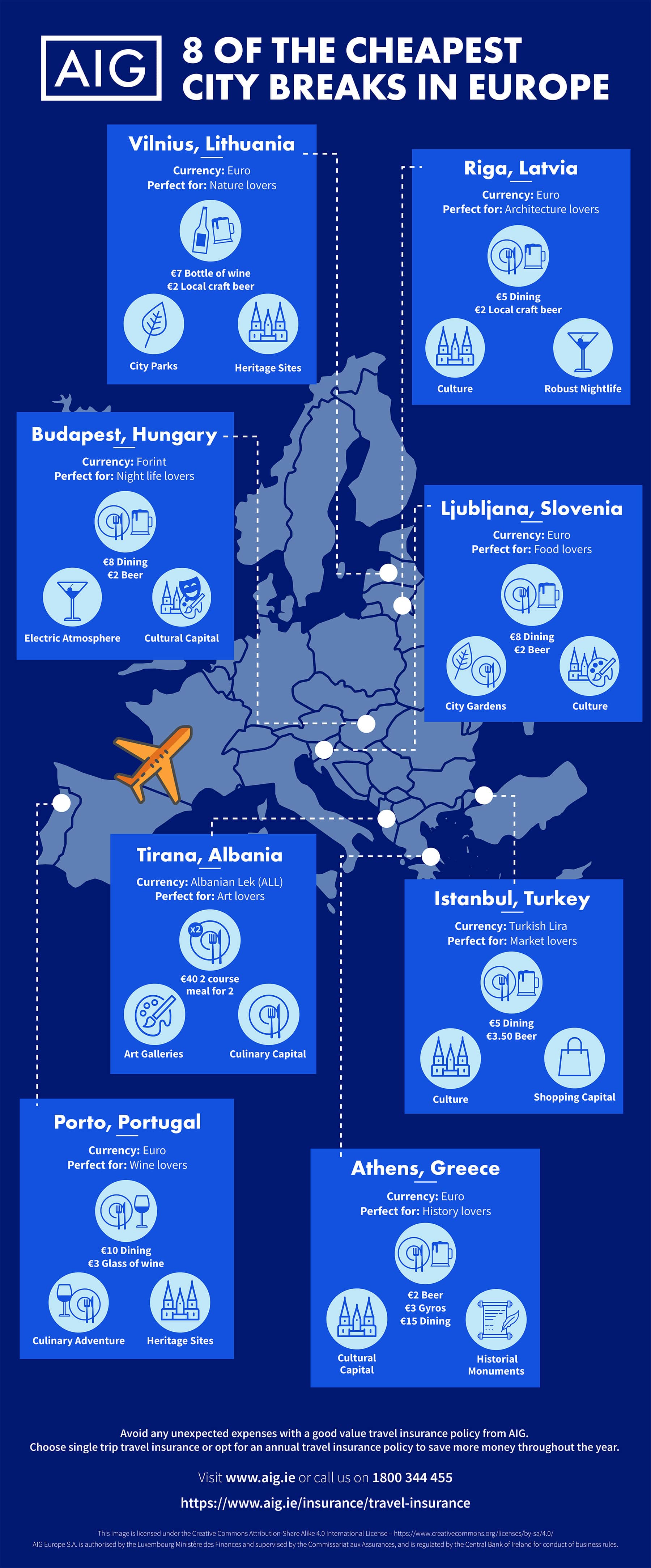 city breaks in Europe