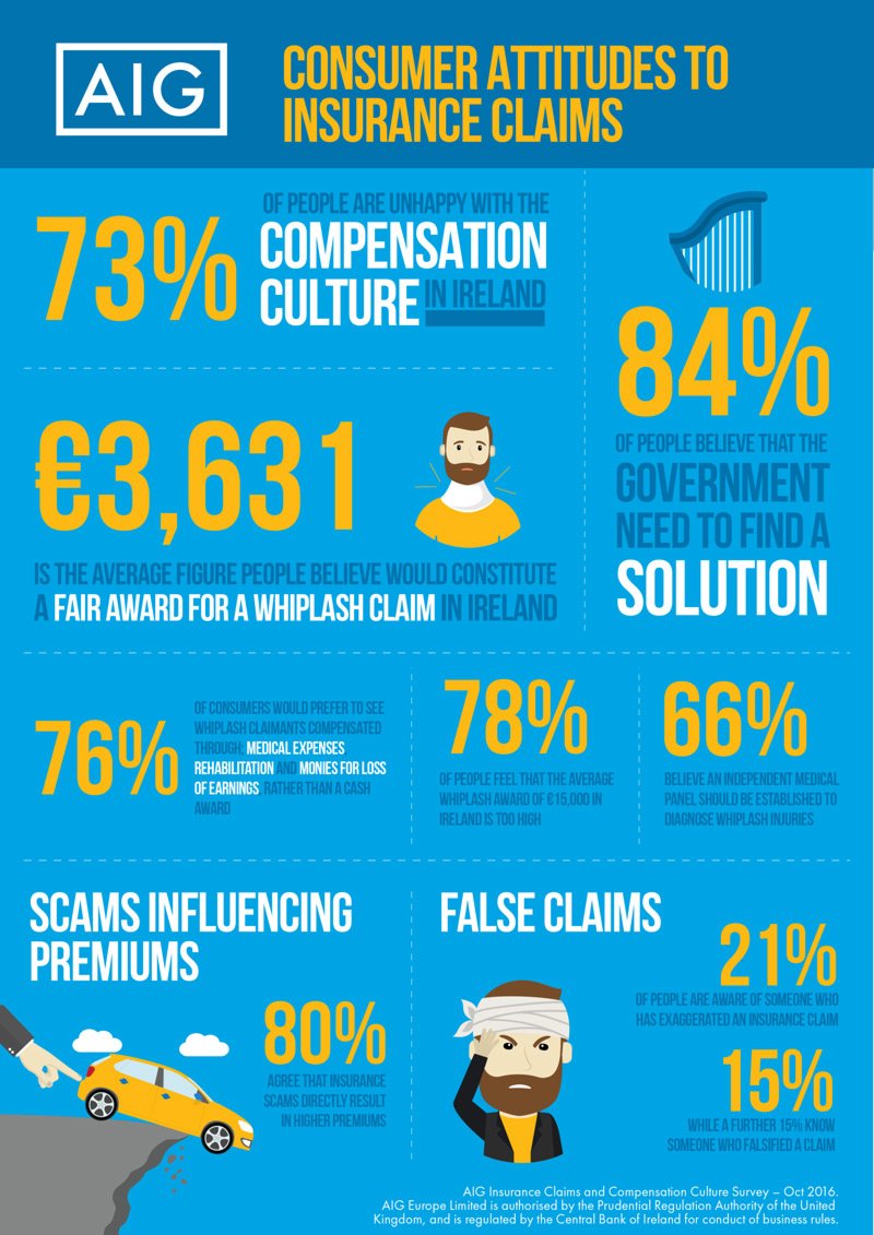 Consumer attitudes to insurance claims