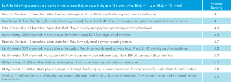 Cyber Diagram 3