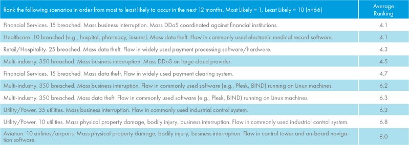 Cyber Diagram 3