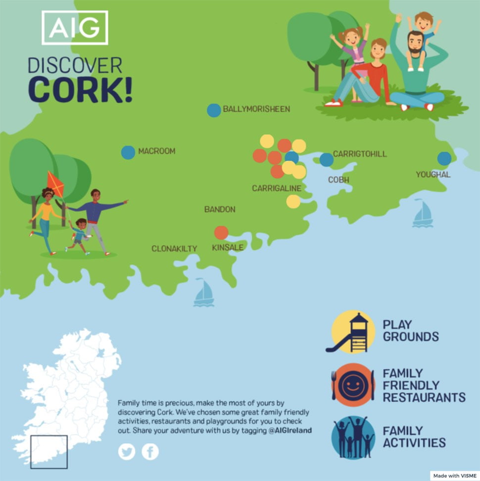 Things to do County Cork with kids