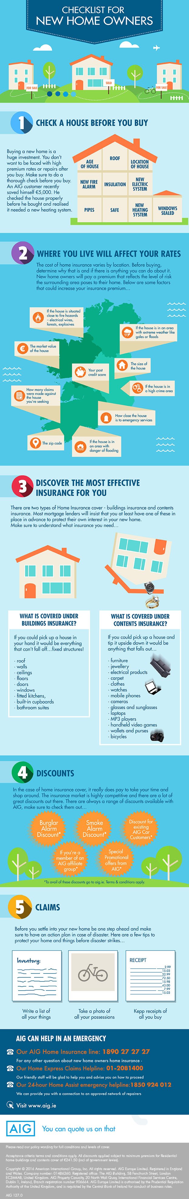 First time home buyers checklist 