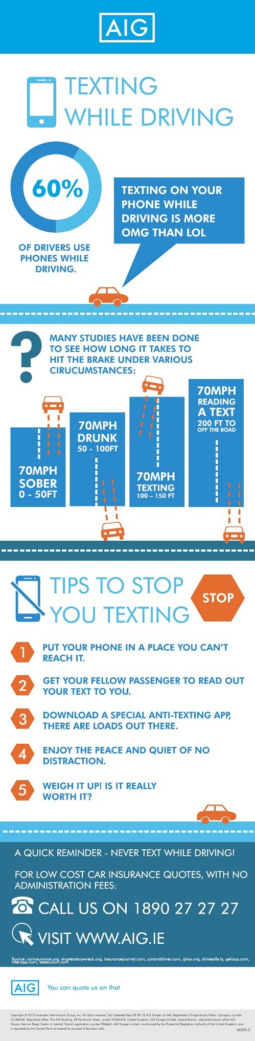text while driving infographic