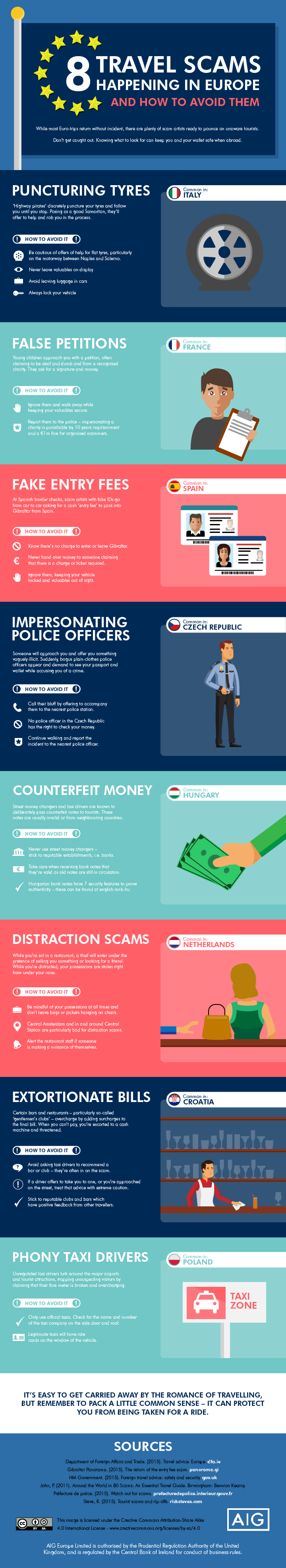  8 travel scams infographic