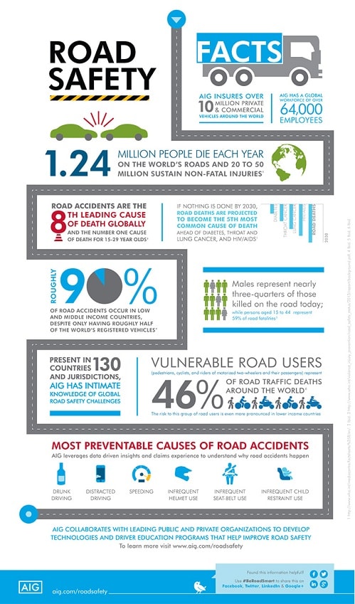 road safety matter infographic